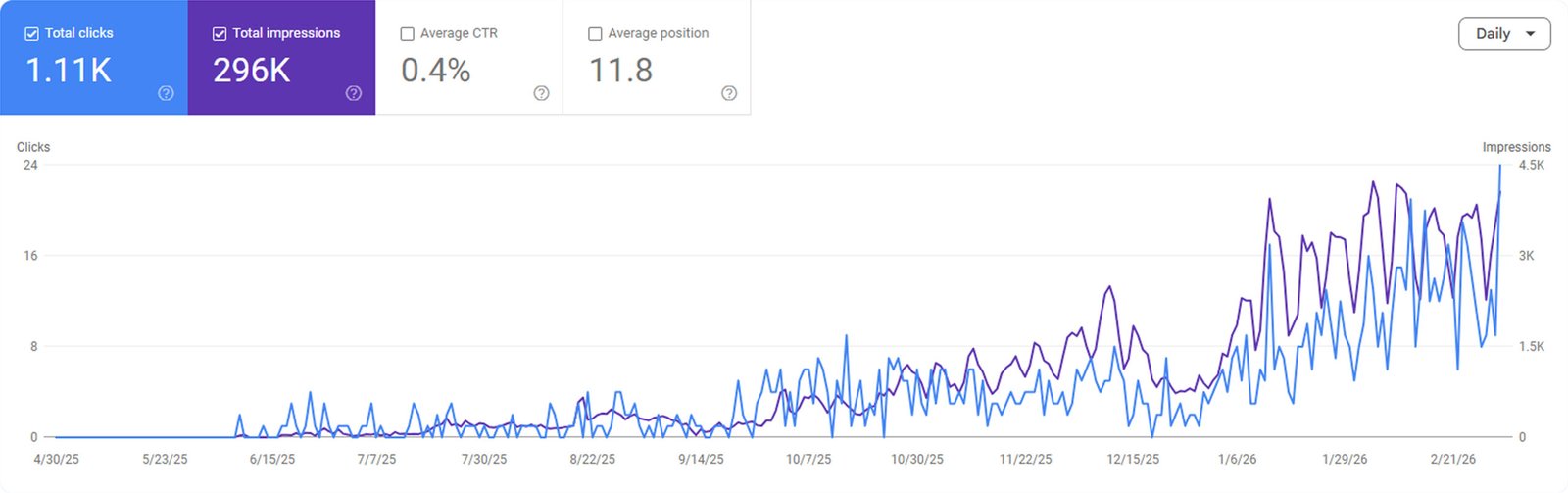 google search console results